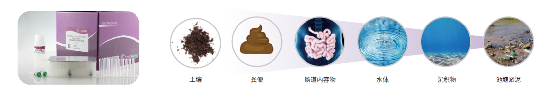 DP613 环境微生物 DNA 提取整体解决方案，适用于土壤、粪便、水体、沉积物等复杂环境样本